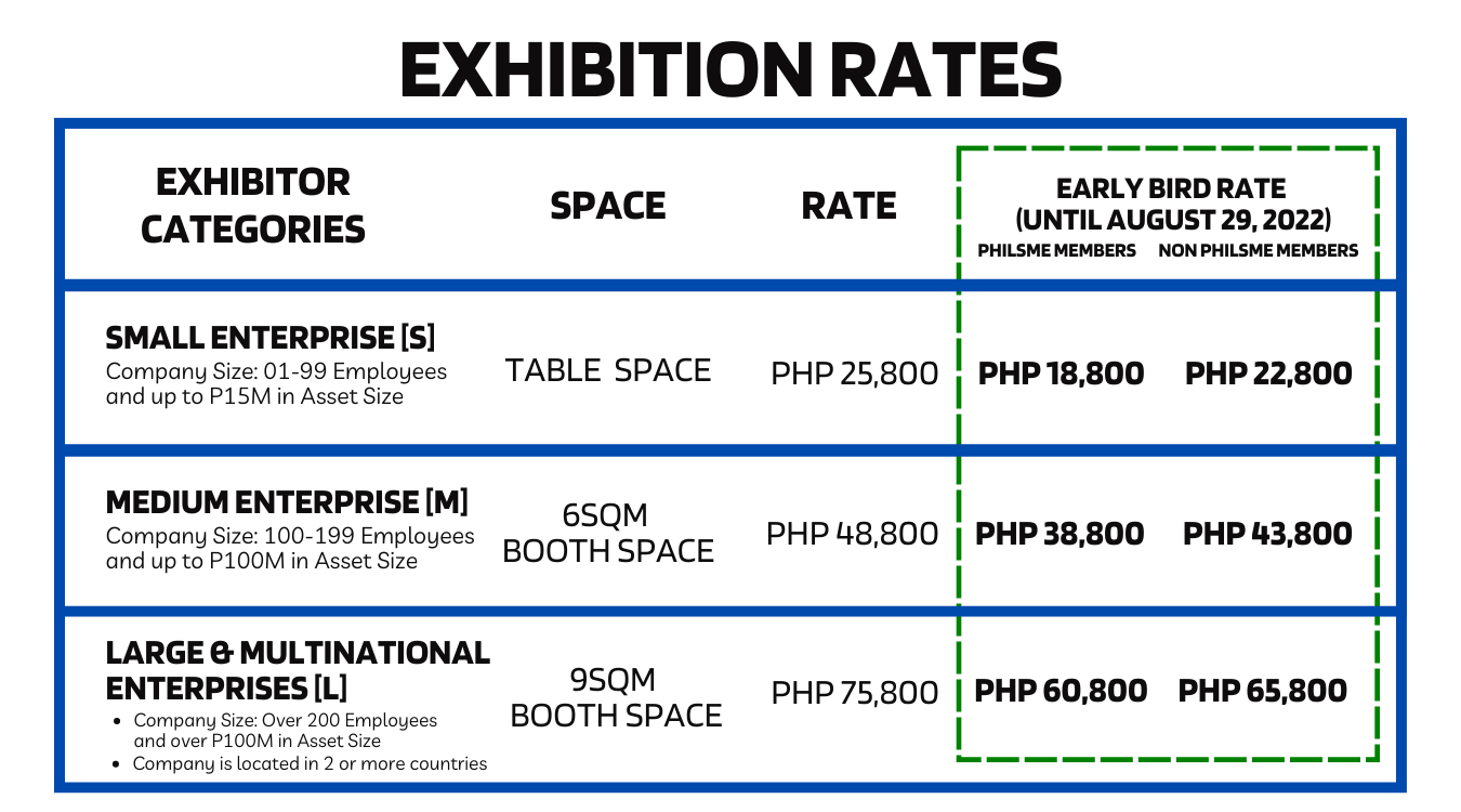 Exhibition Rates